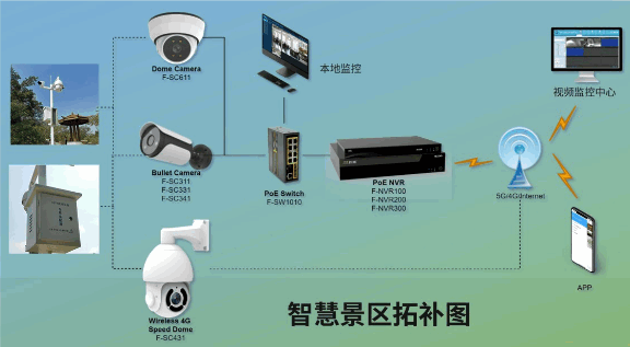 方案介绍