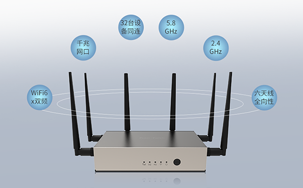 WIFI6技术