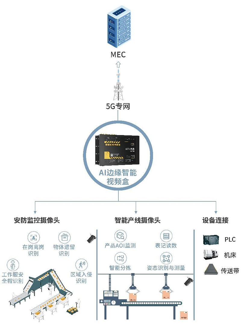 方案介绍