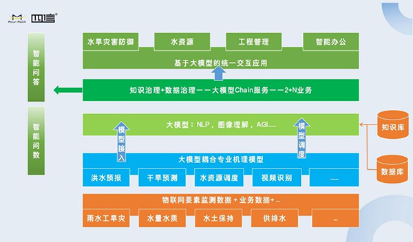 龙8大模型技术