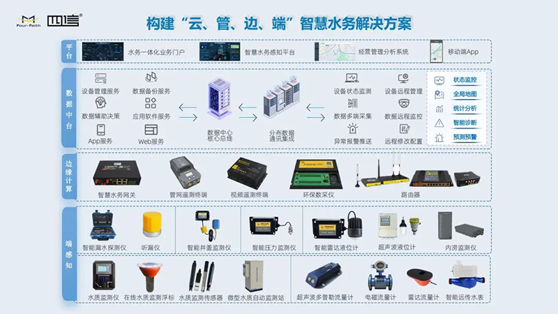 水利数智化