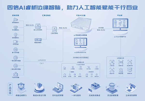 AI睿析边缘智脑