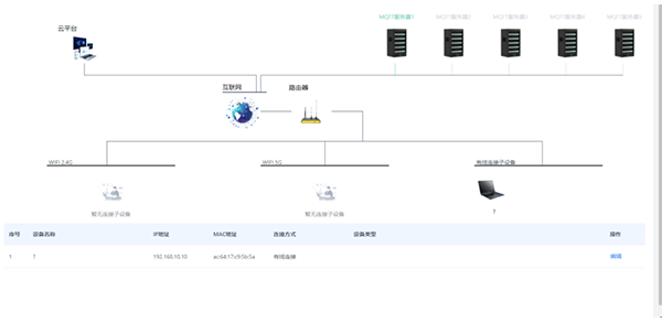 龙8智能网关