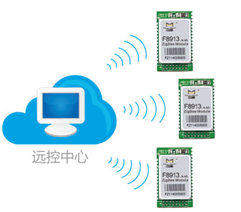 zigbee模块远程配置管理