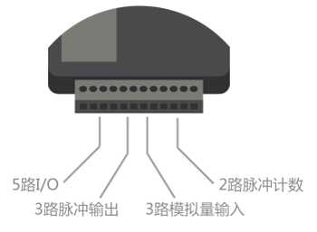 zigbee终端接口