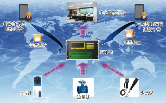 水资源实时监测系统组网图