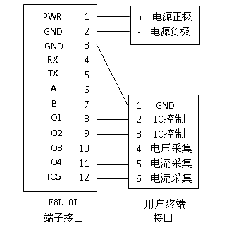 LoRa连接示意图