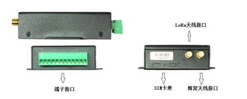 LoRa网关