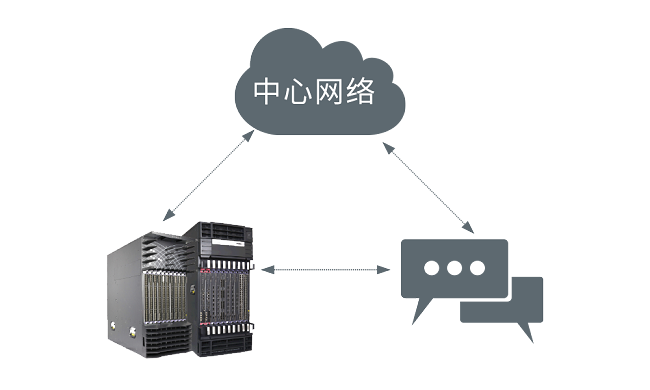 短信备份