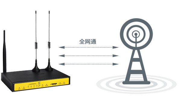 4G全网通路由器