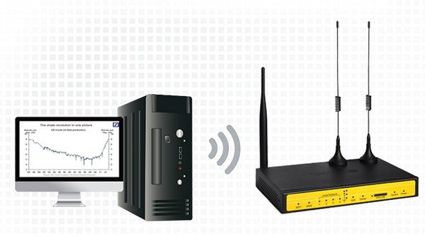 4G全网通路由器