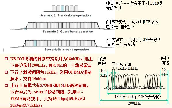 NB-IOT部署方式