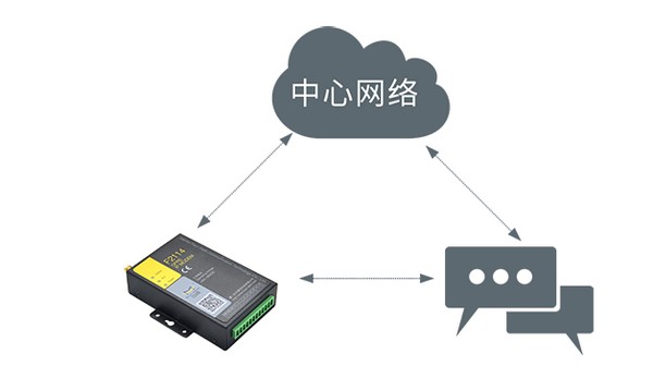 GPRS DTU工作原理