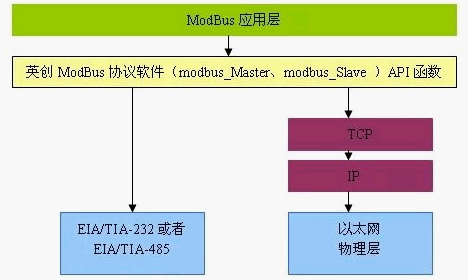 ModBus协议