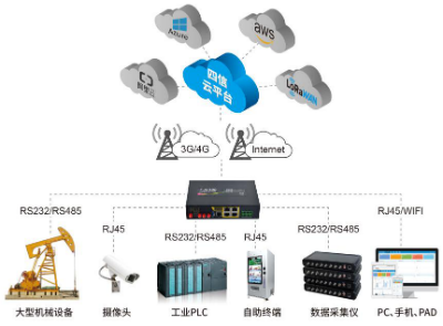 智能网关拓扑图