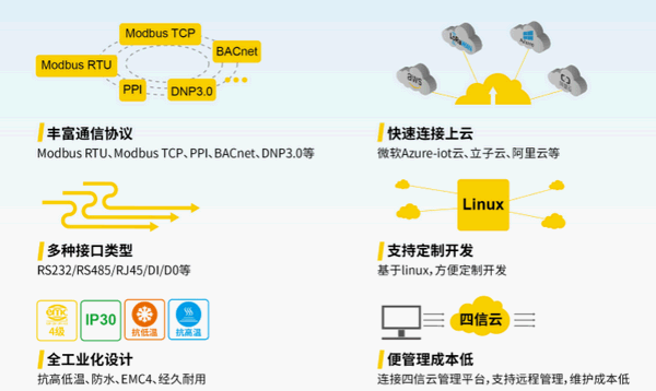 龙8工业智能网关