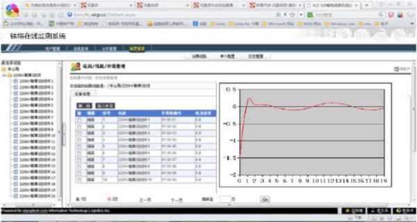 铁塔在线监测系统