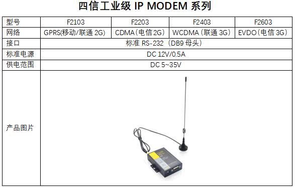 工业IP MODEM