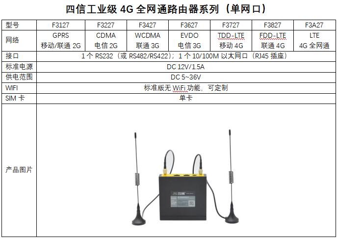 工业全网通路由器