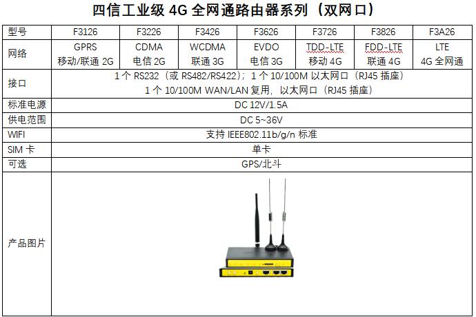 4G 全网通路由器