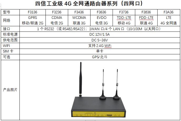 四网口工业路由器