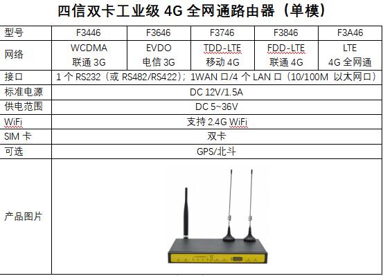 双卡单模工业路由器