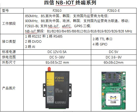 NB-IOT终端