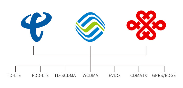 5G全网通路由器