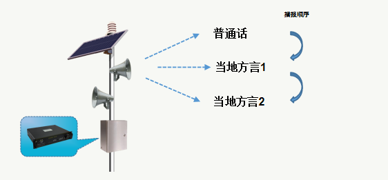 视频远程测温识别系统