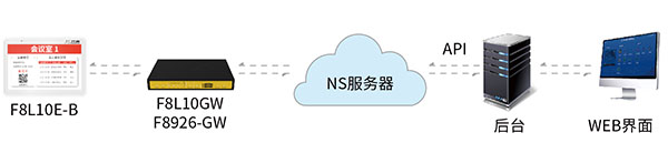 智能会议室预订系统解决方案