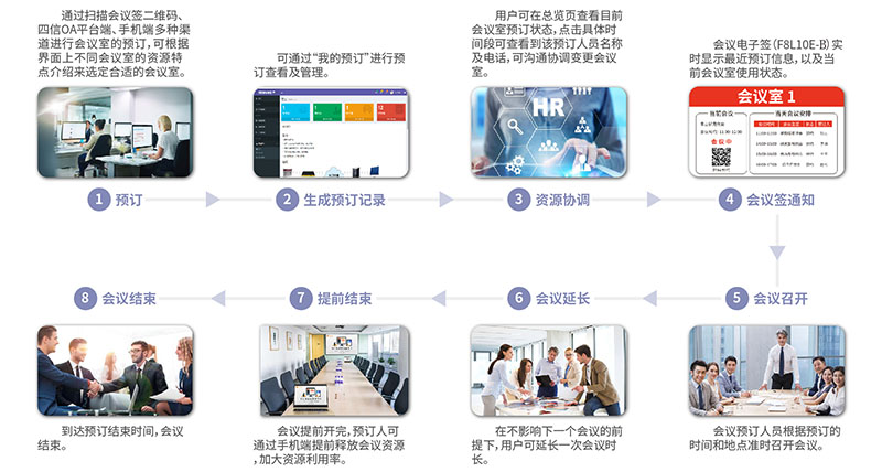 智能会议室预订管理系统
