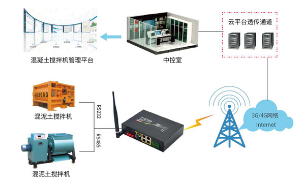 智能网关混凝土搅拌机远程监控系统方案