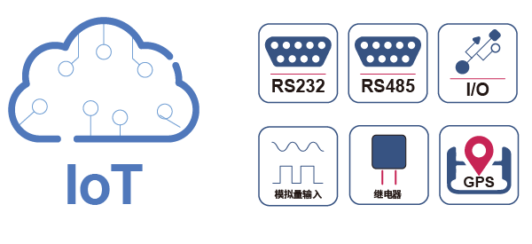 物联网安防摄像头