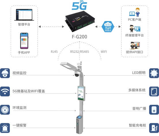 智慧路灯网关应用方案