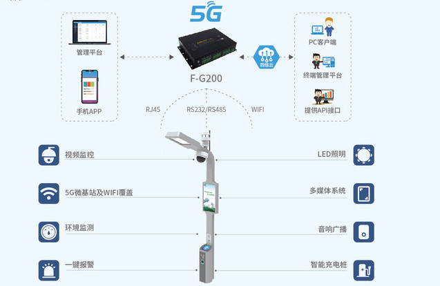 智慧路灯网关