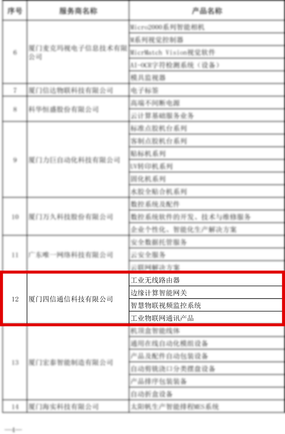 喜讯 | 龙8入选2020年首批火炬智能制造服务商榜单