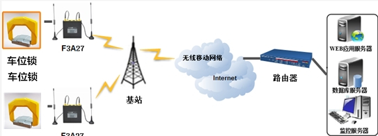 共享停车位系统