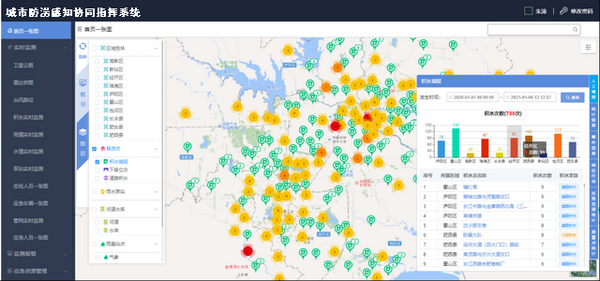 龙8城市防涝感知协同指挥系统