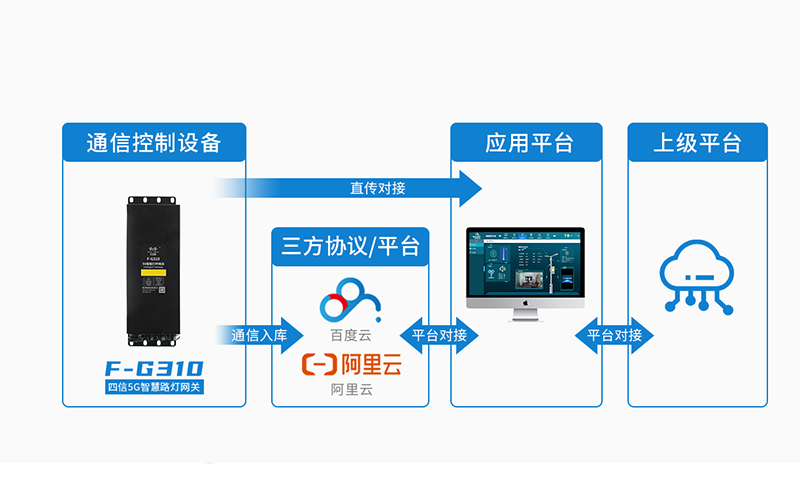 智慧路灯一体化平台