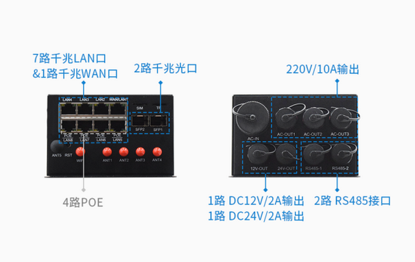 5G智慧灯杆网关