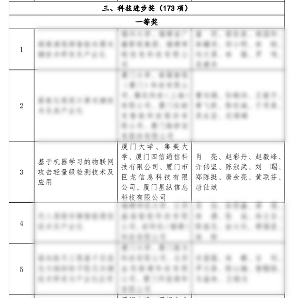  龙8荣获2020年度福建省科技进步一等奖