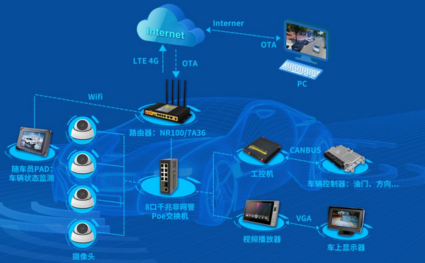 5G+无人驾驶方案