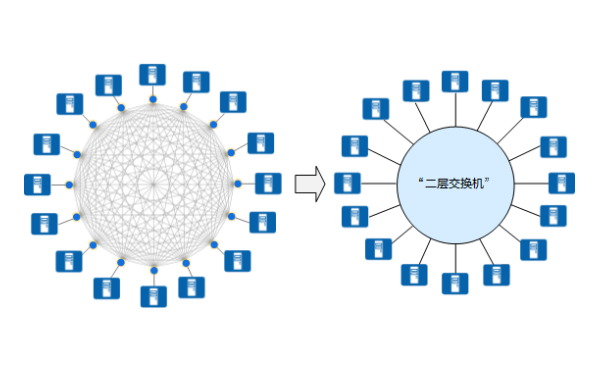 VXLAN技术