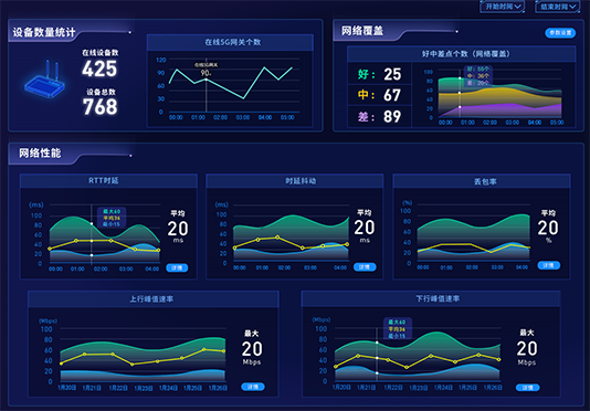 5G专网质量终端探针监控分析平台