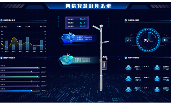 龙8智慧灯杆一体化系统平台