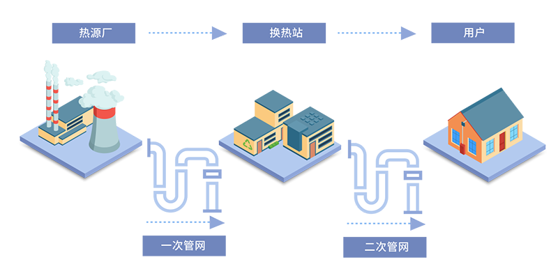 龙8NB-IOT室内温度采集系统