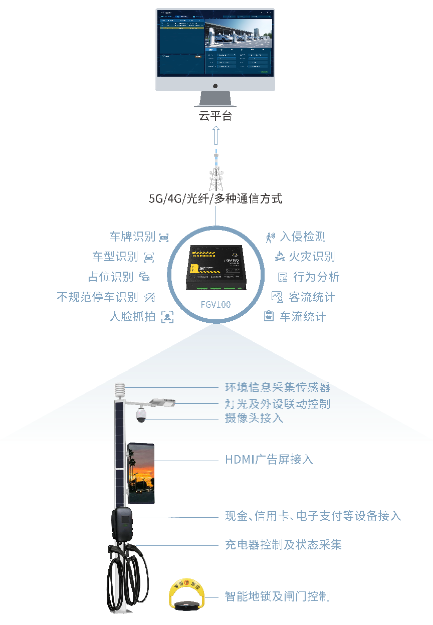 龙8智能充电桩解决方案