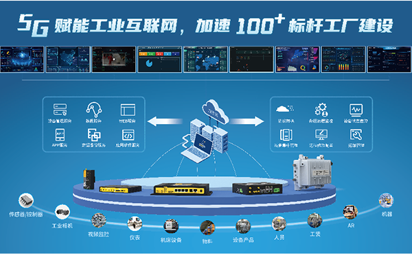 5G+工业互联网